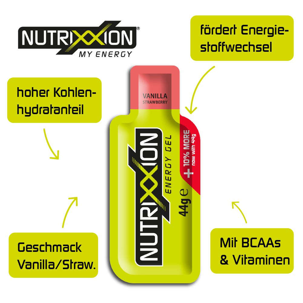 NUTRIXXION ENERGIEGEL