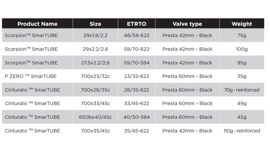 PIRELLI P ZERO SMARTUBE