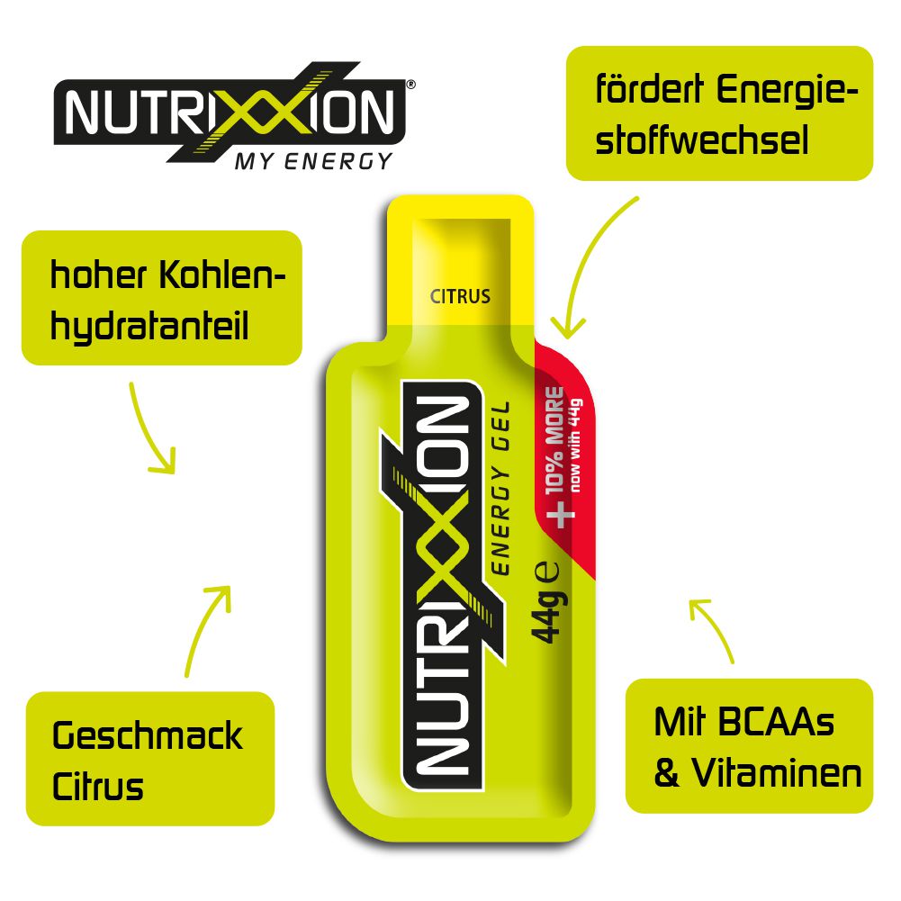 NUTRIXXION ENERGY GEL